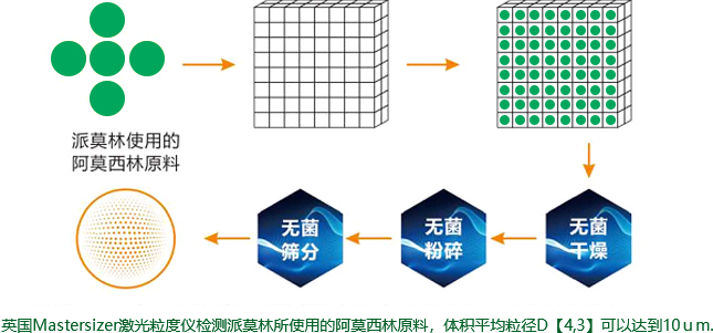 新J9国际站备用药业
